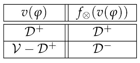 Logics 02 00005 i004