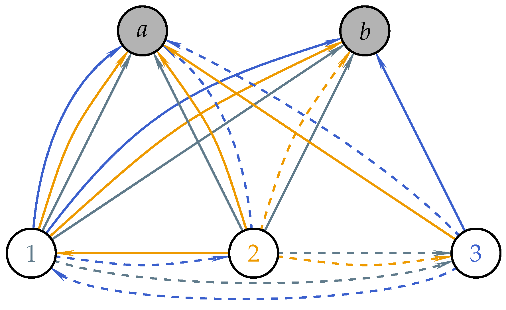 Logics 02 00006 g001