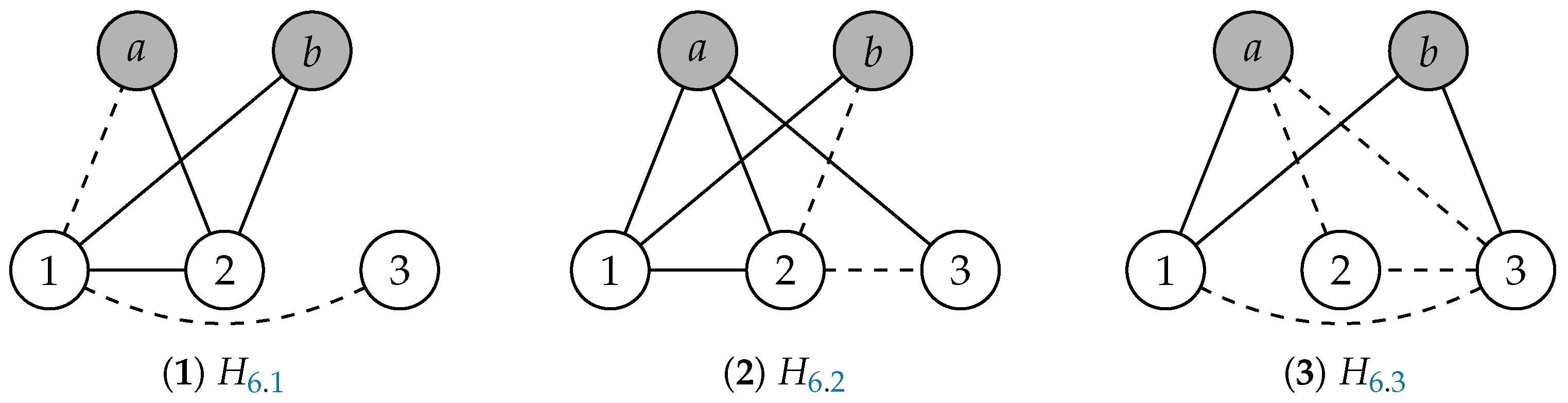 Logics 02 00006 g006