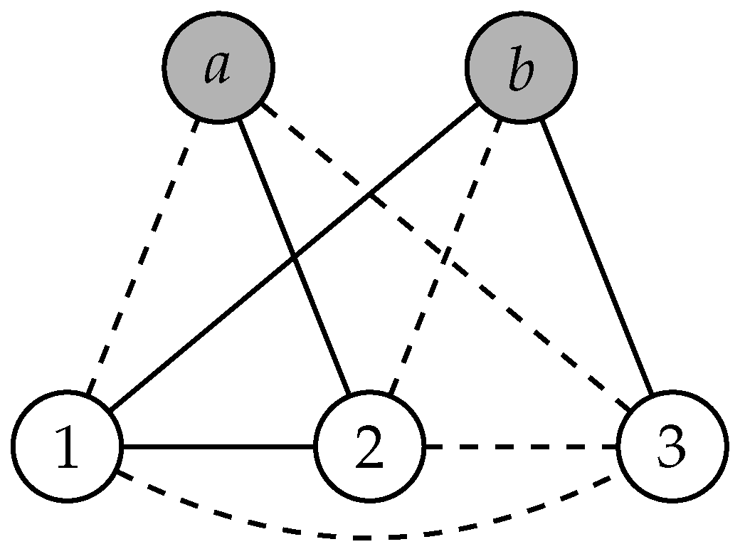 Logics 02 00006 g007