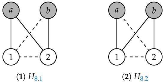 Logics 02 00006 g008