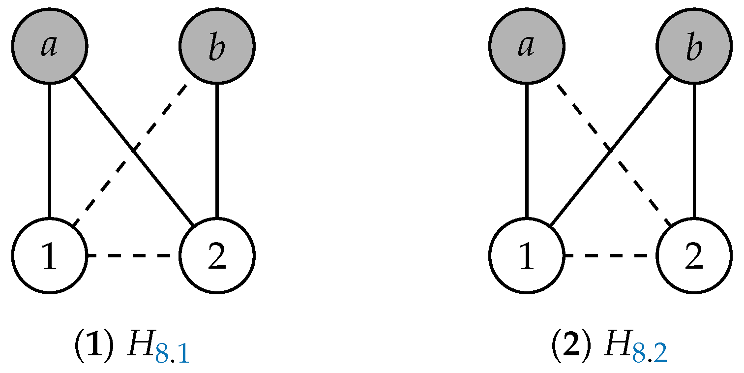 Logics 02 00006 g008