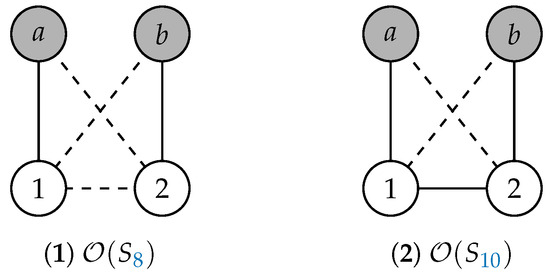 Logics 02 00006 g009