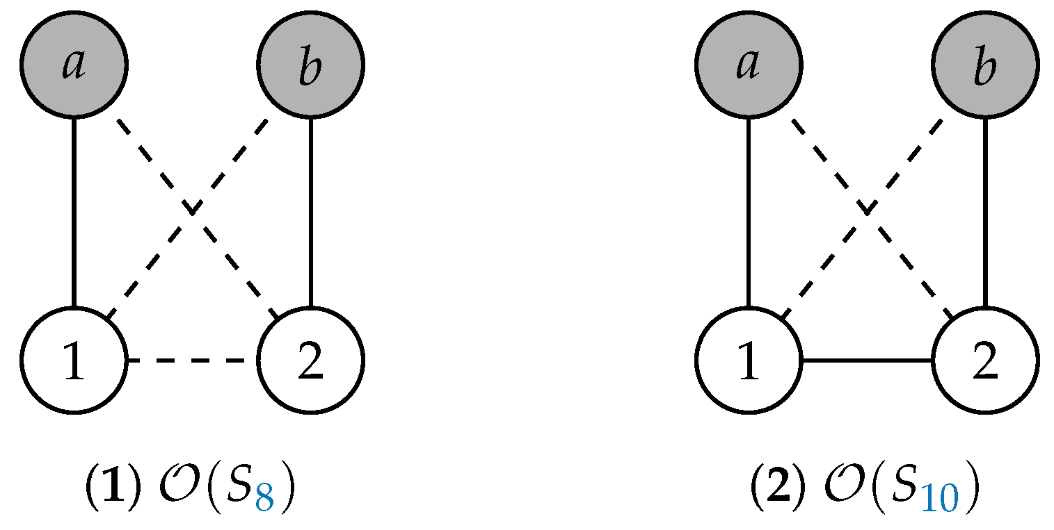 Logics 02 00006 g009