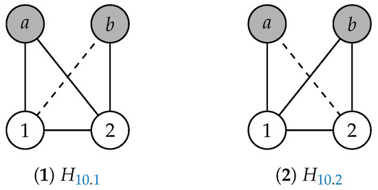 Logics 02 00006 g010