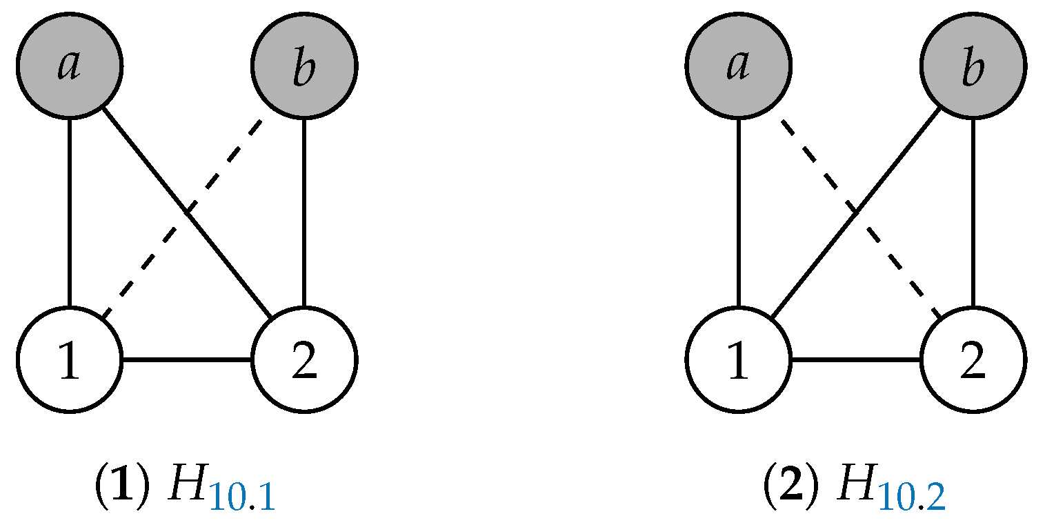 Logics 02 00006 g010