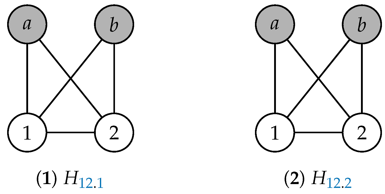 Logics 02 00006 g012
