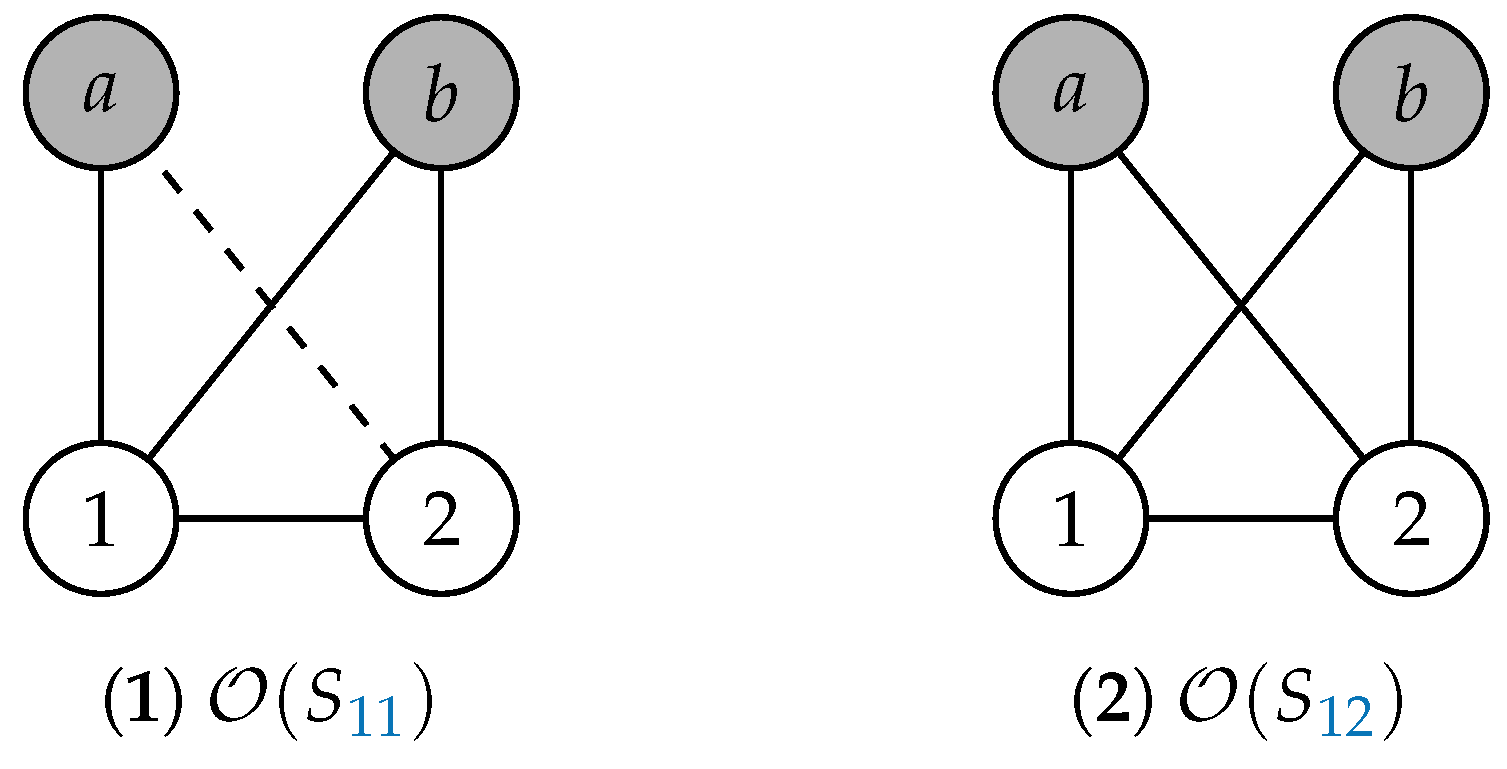 Logics 02 00006 g013