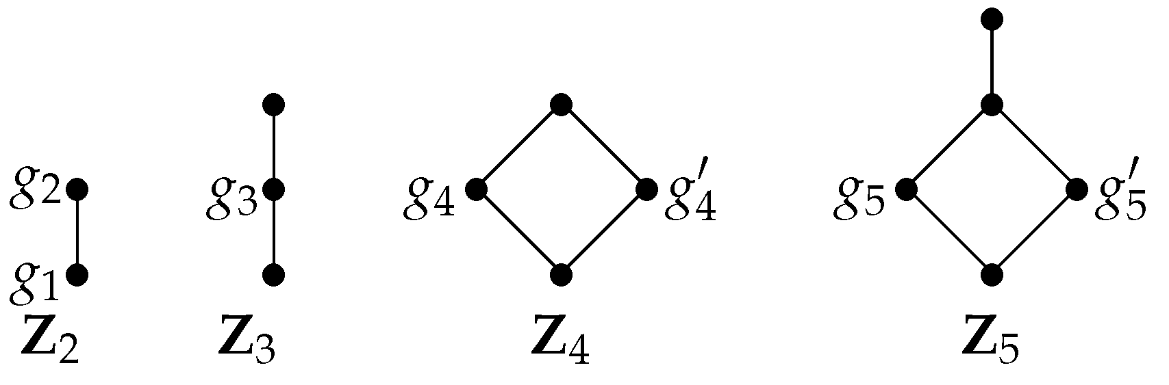 Logics 02 00007 g001