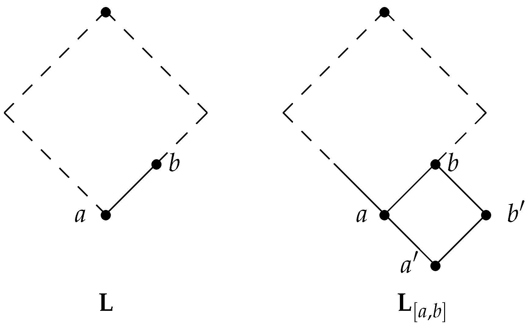 Logics 02 00007 g002