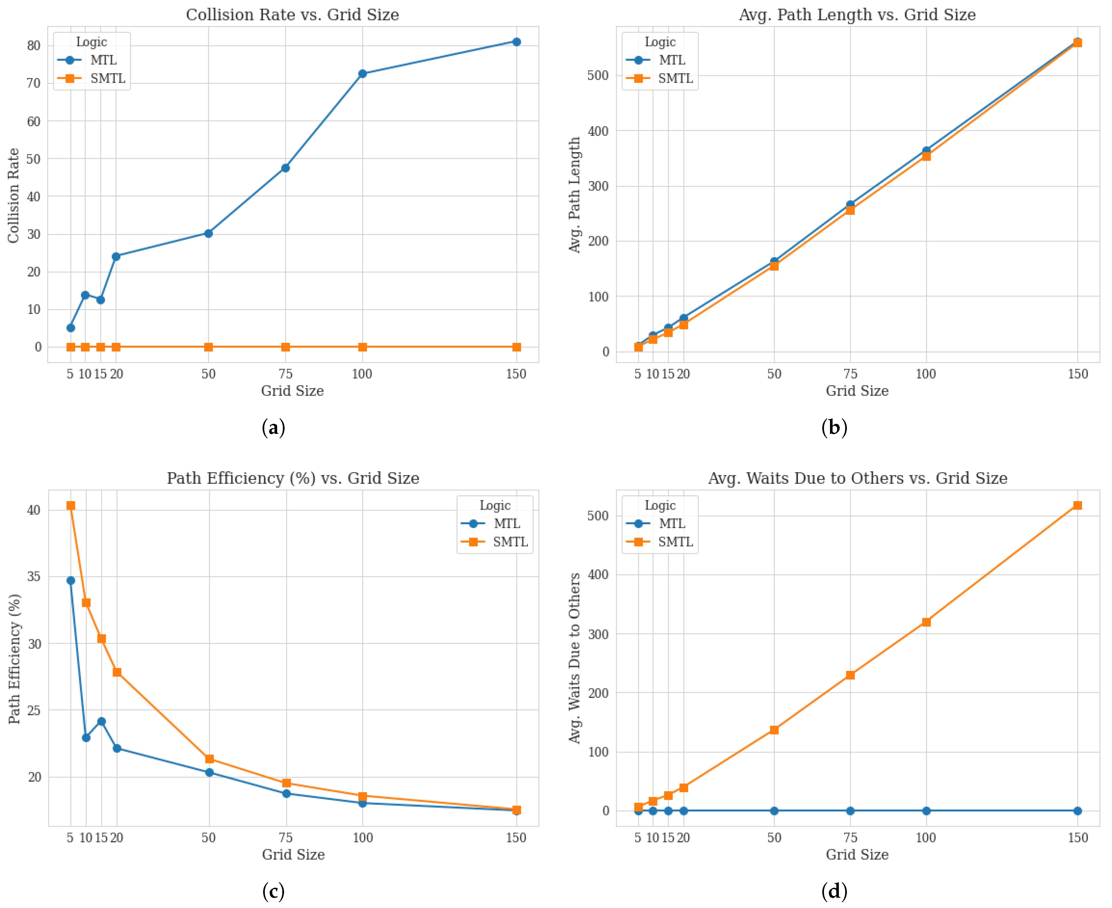 Logics 03 00005 g001