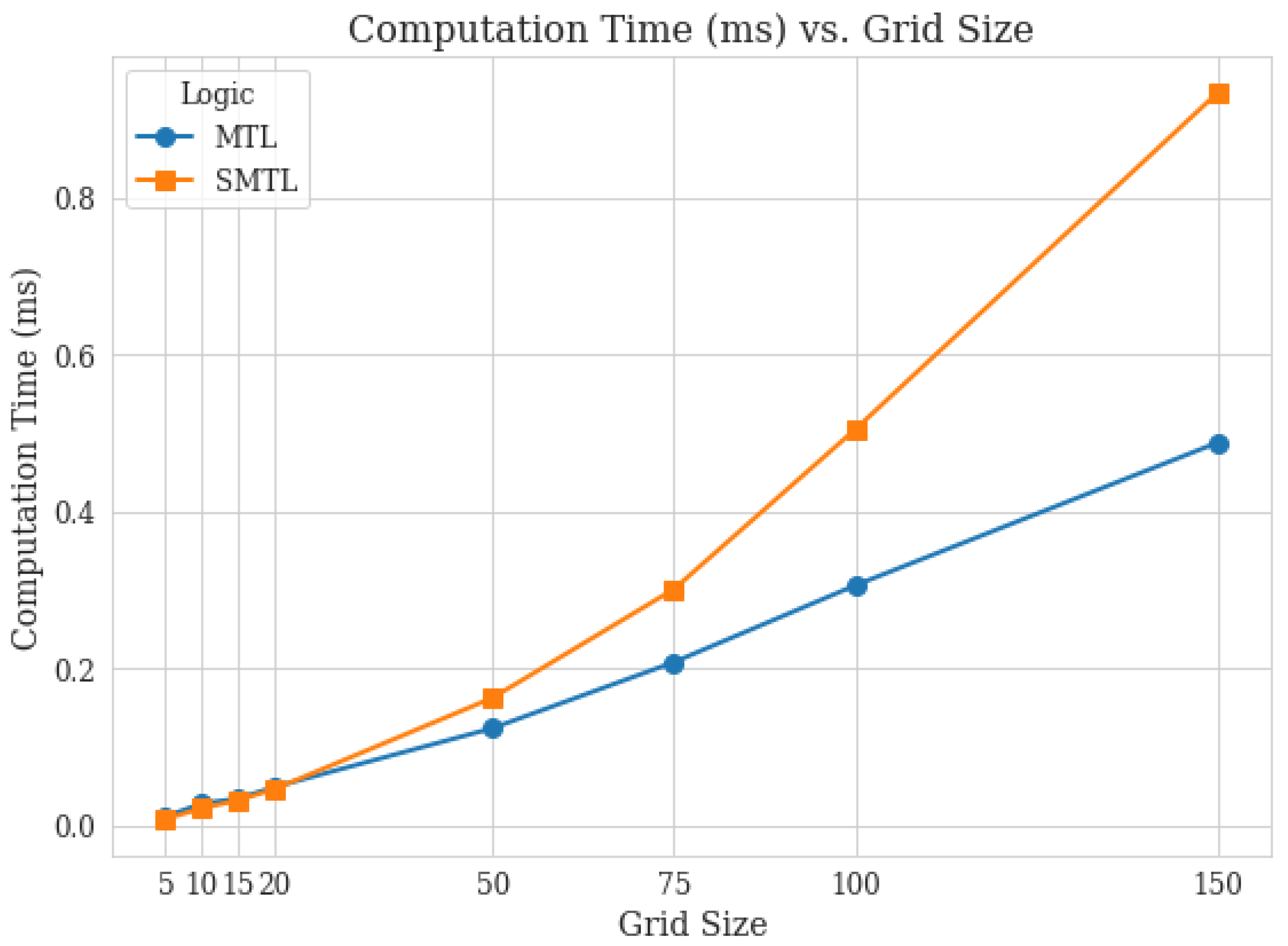 Logics 03 00005 g002