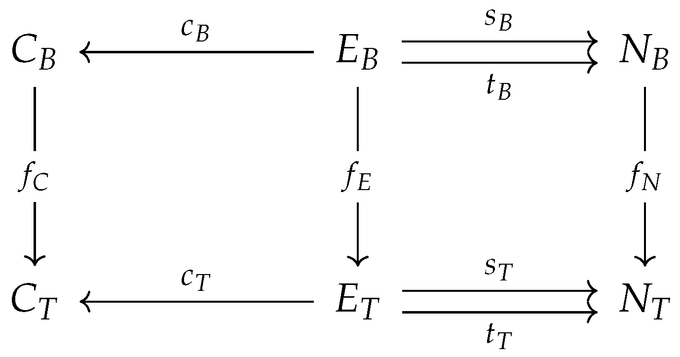 Logics 03 00012 g002