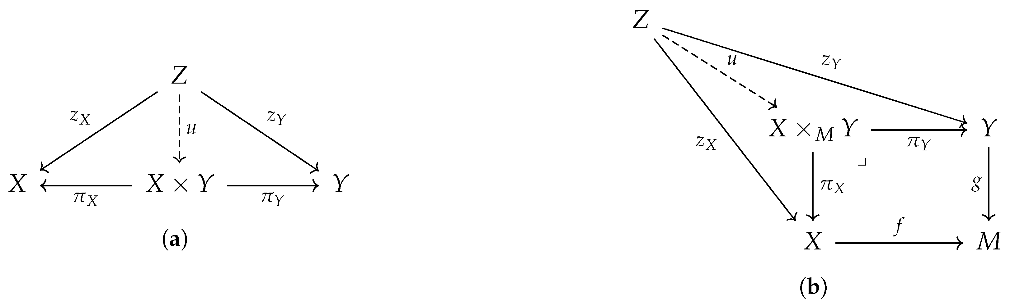 Logics 03 00012 g003