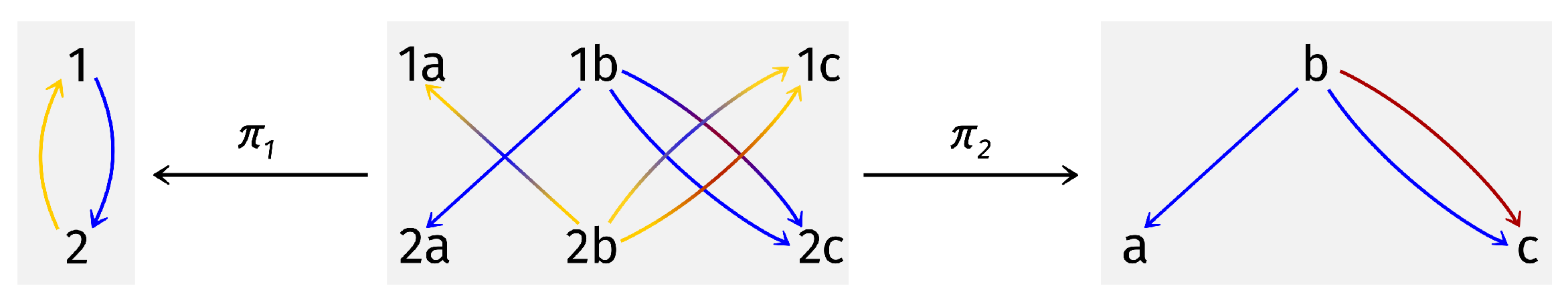 Logics 03 00012 g004