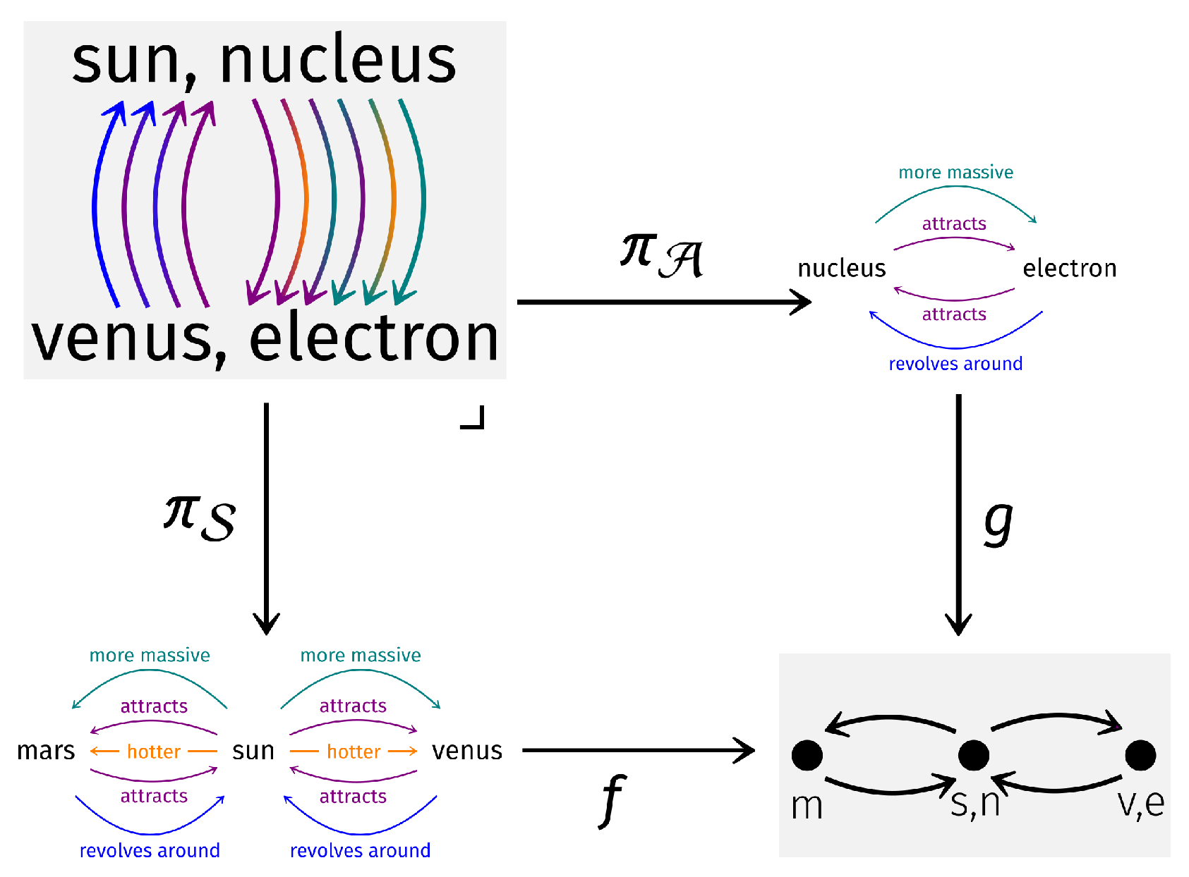Logics 03 00012 g007