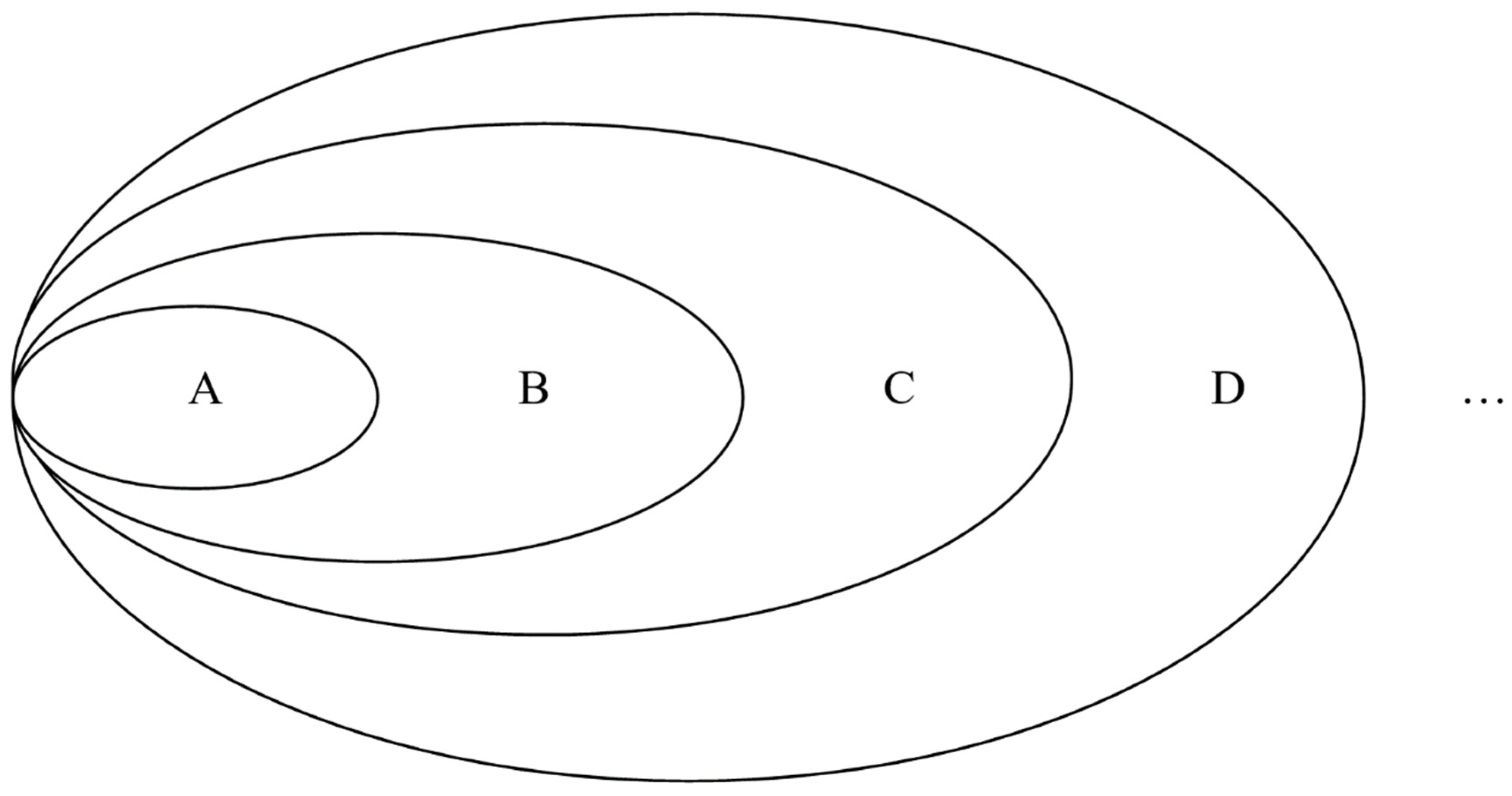 Logics 03 00013 g001 Logics 03 00013 g001