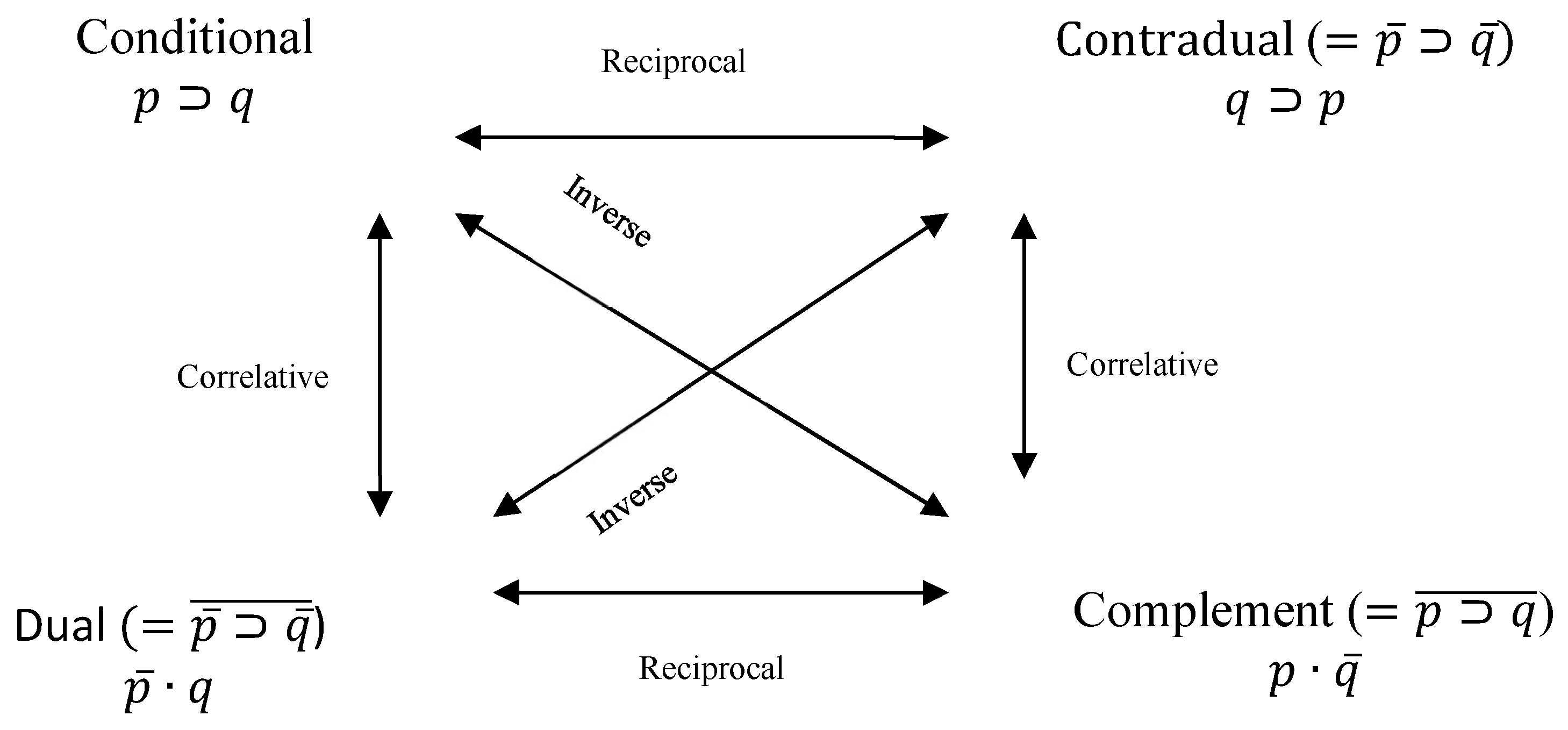 Logics 03 00013 g002 Logics 03 00013 g002