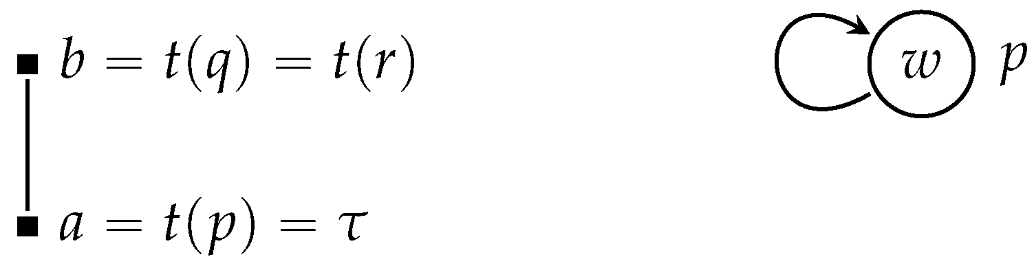 Logics 03 00014 g001