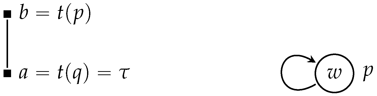 Logics 03 00014 g002