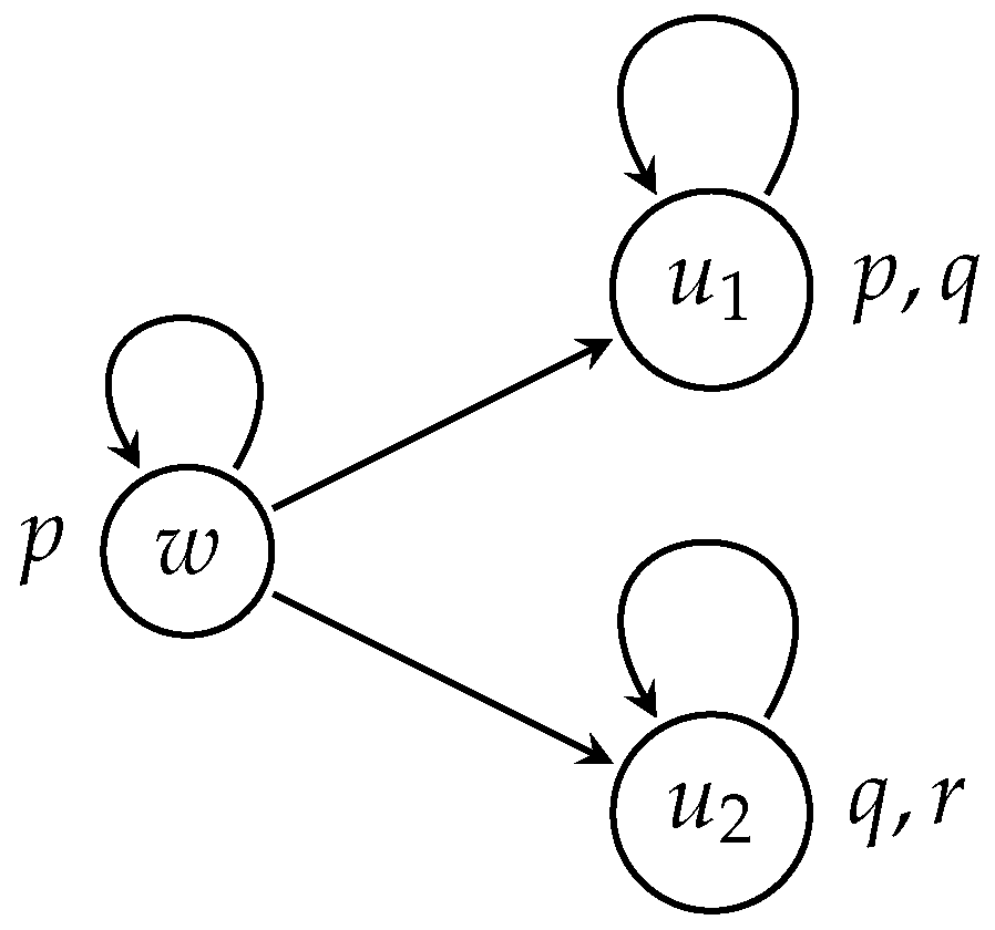 Logics 03 00014 g003