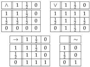 Logics 03 00015 i001 Logics 03 00015 i001