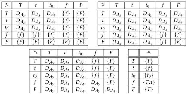 Logics 03 00015 i002 Logics 03 00015 i002