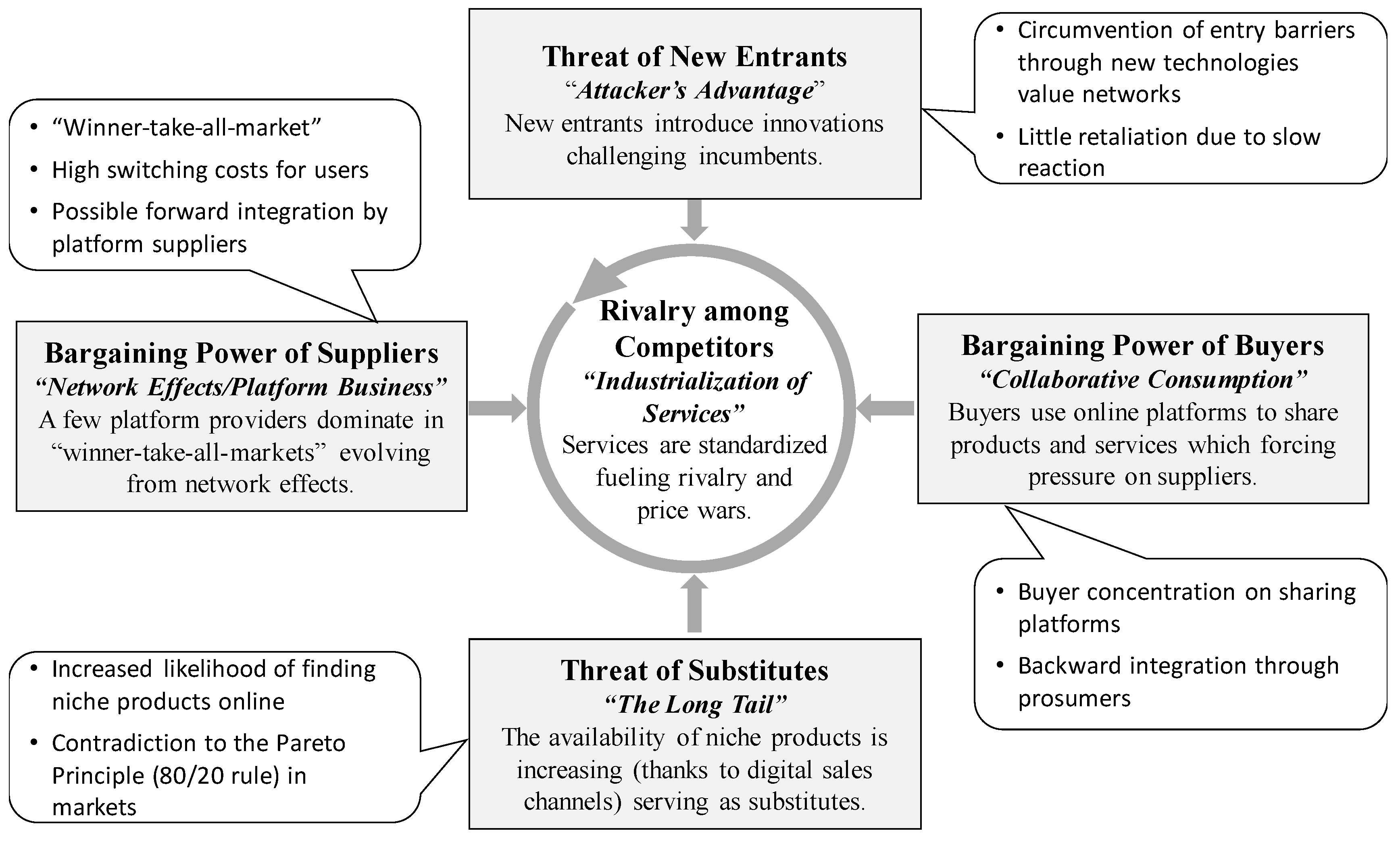 Logistics 01 00009 g001