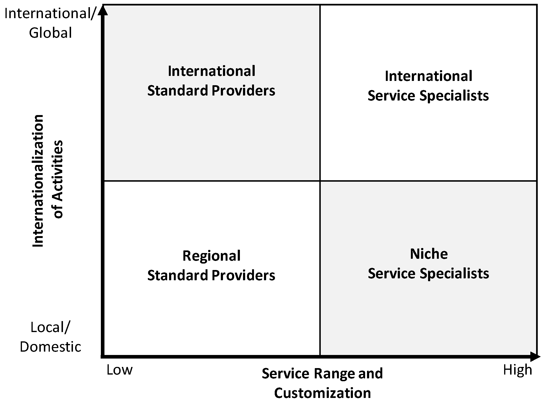 Logistics 01 00009 g002