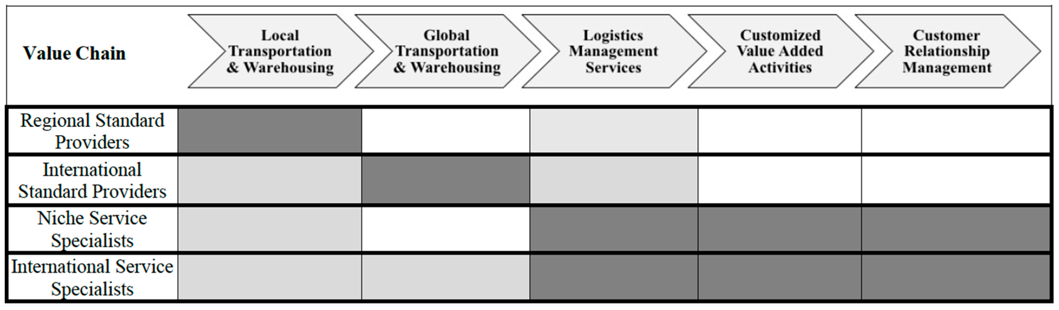 Logistics 01 00009 g003
