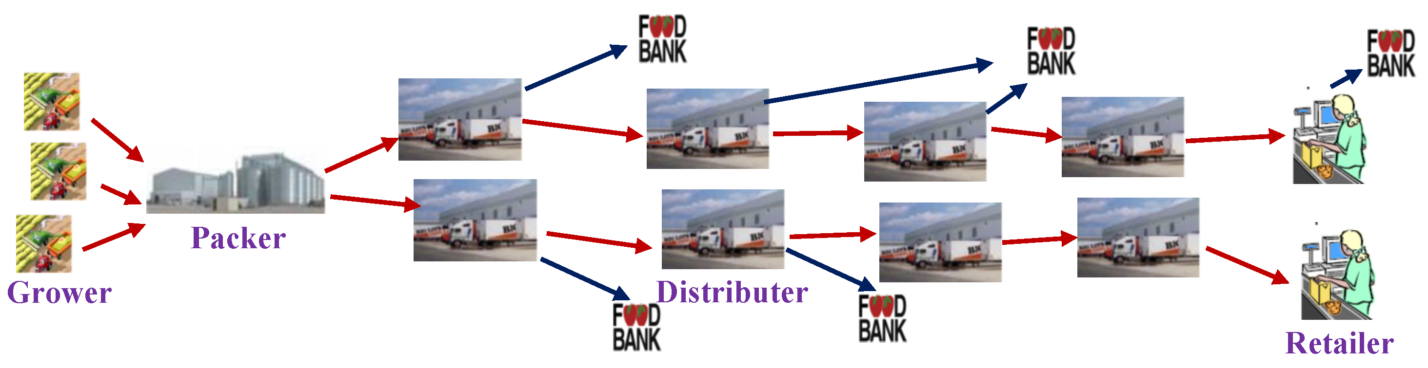 Logistics 01 00010 g003 Logistics 01 00010 g003