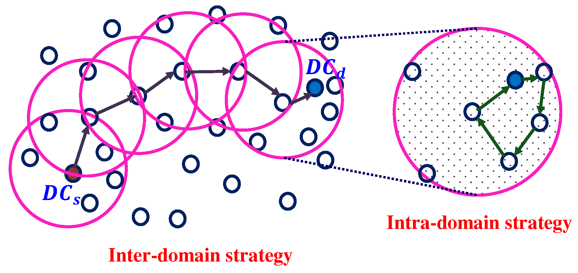 Logistics 01 00010 g005 Logistics 01 00010 g005