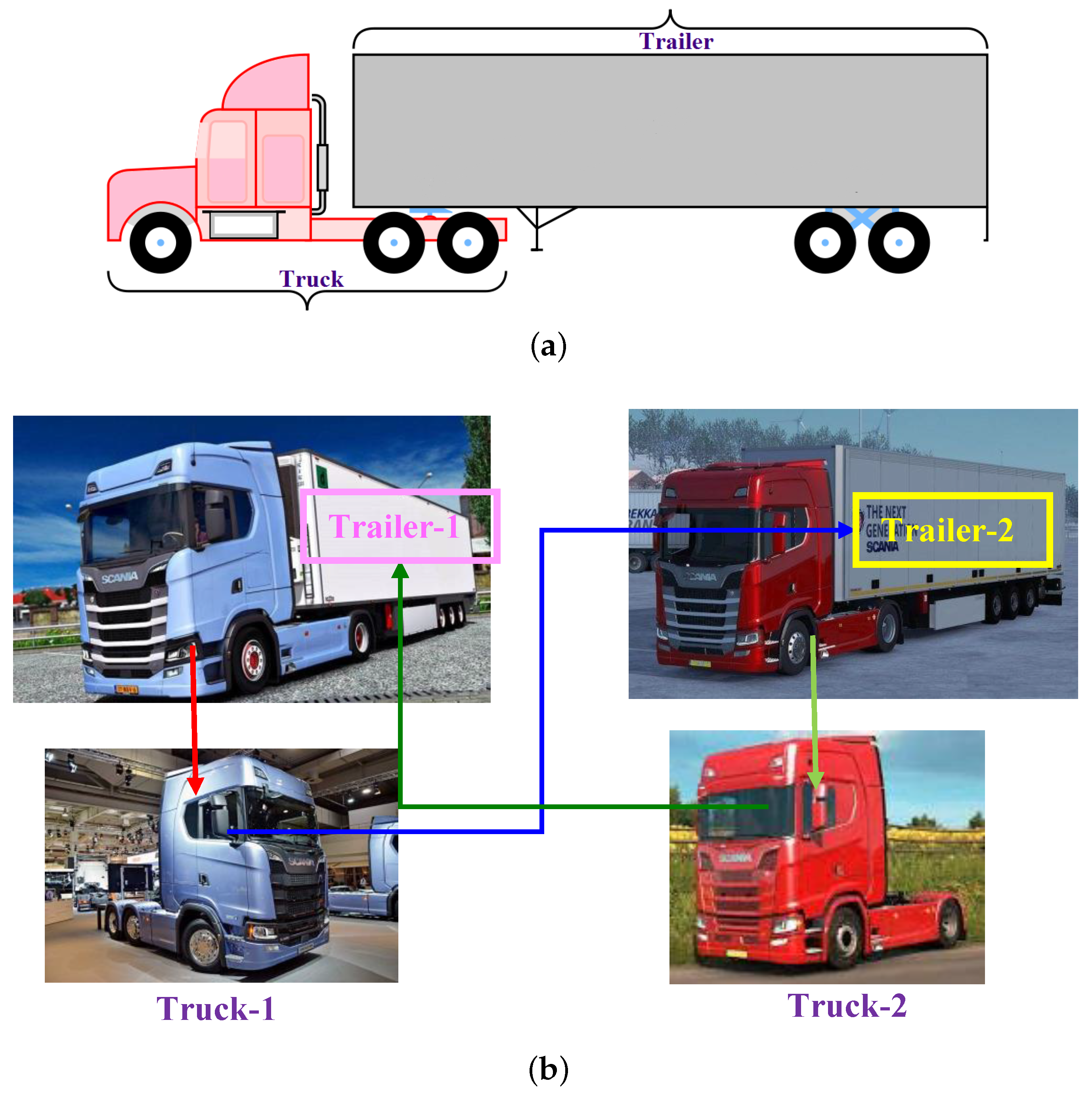 Logistics 01 00010 g010 Logistics 01 00010 g010