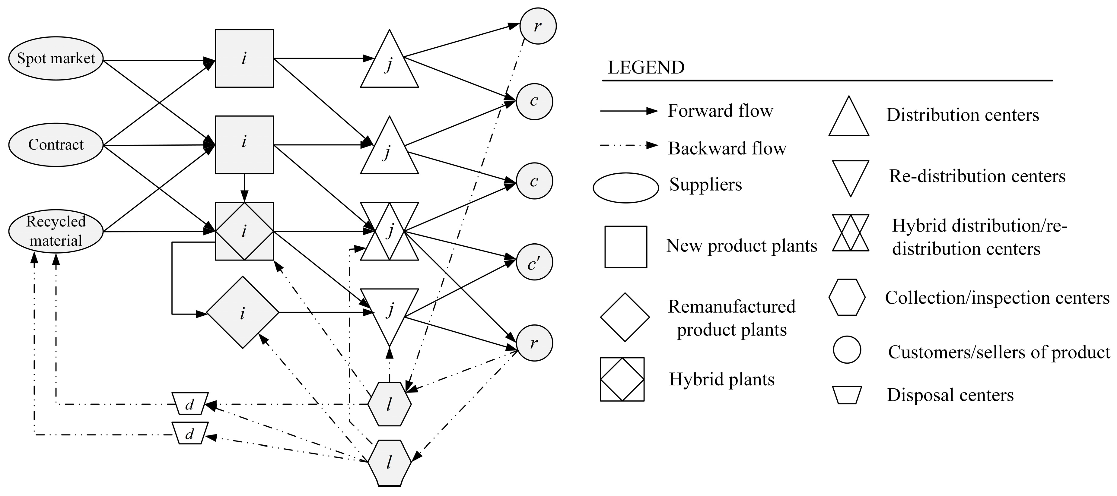 Logistics 01 00011 g001