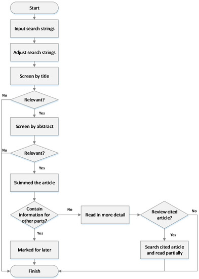 Logistics 01 00012 g0a1 550