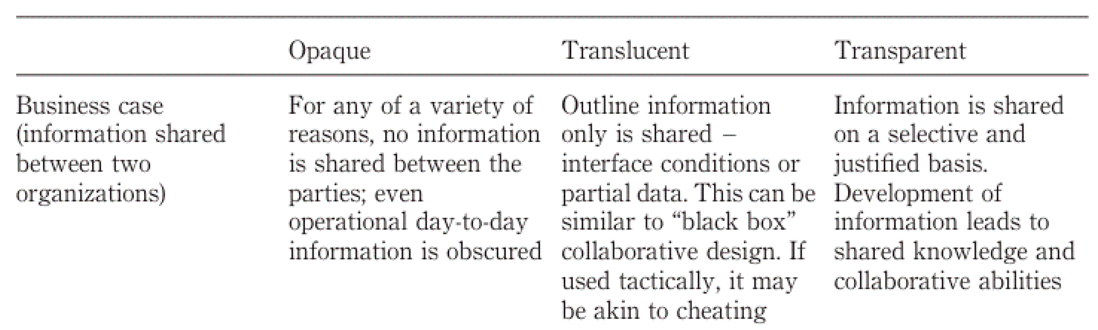 Logistics 02 00002 g001