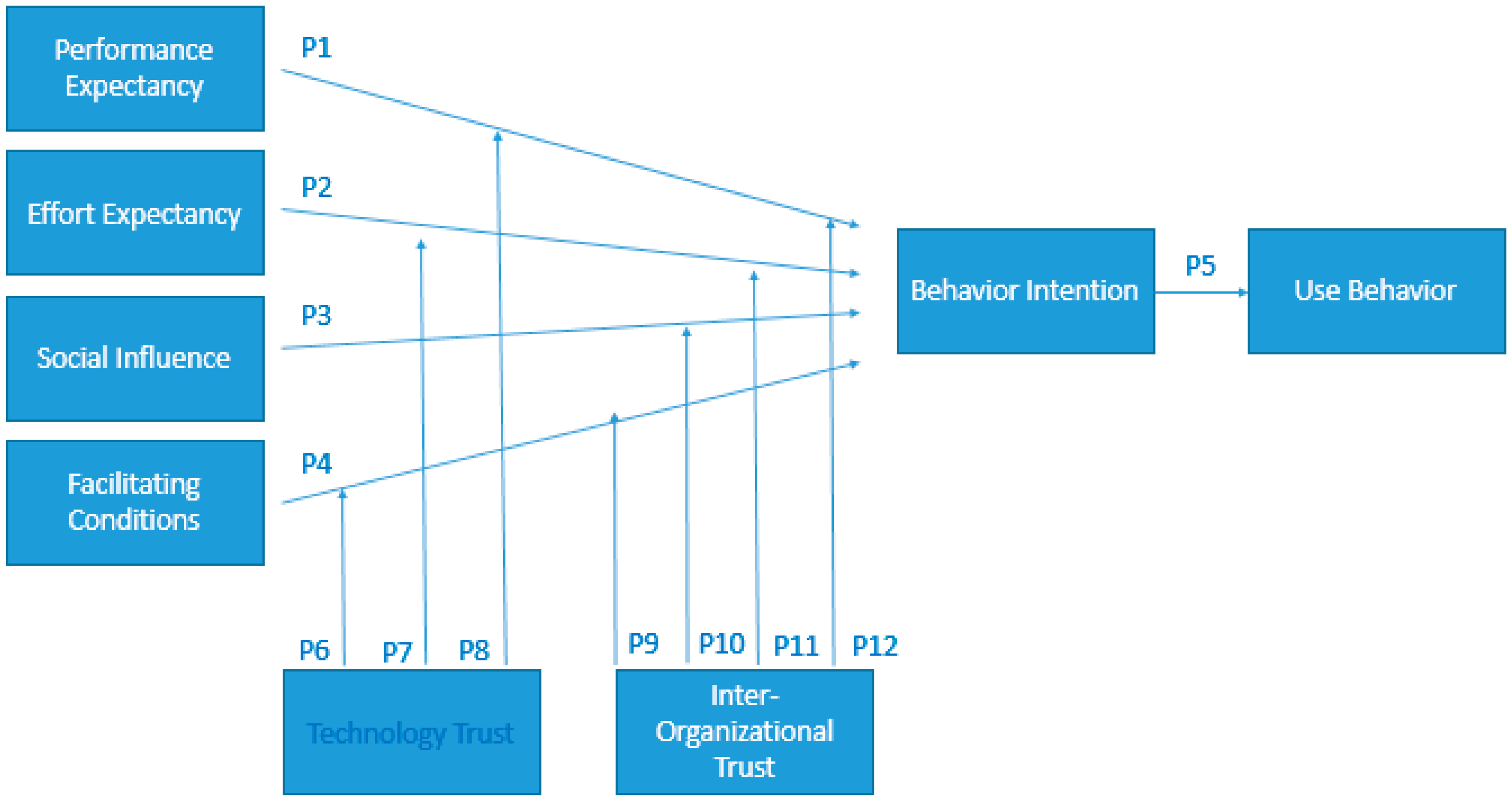 Logistics 02 00002 g002