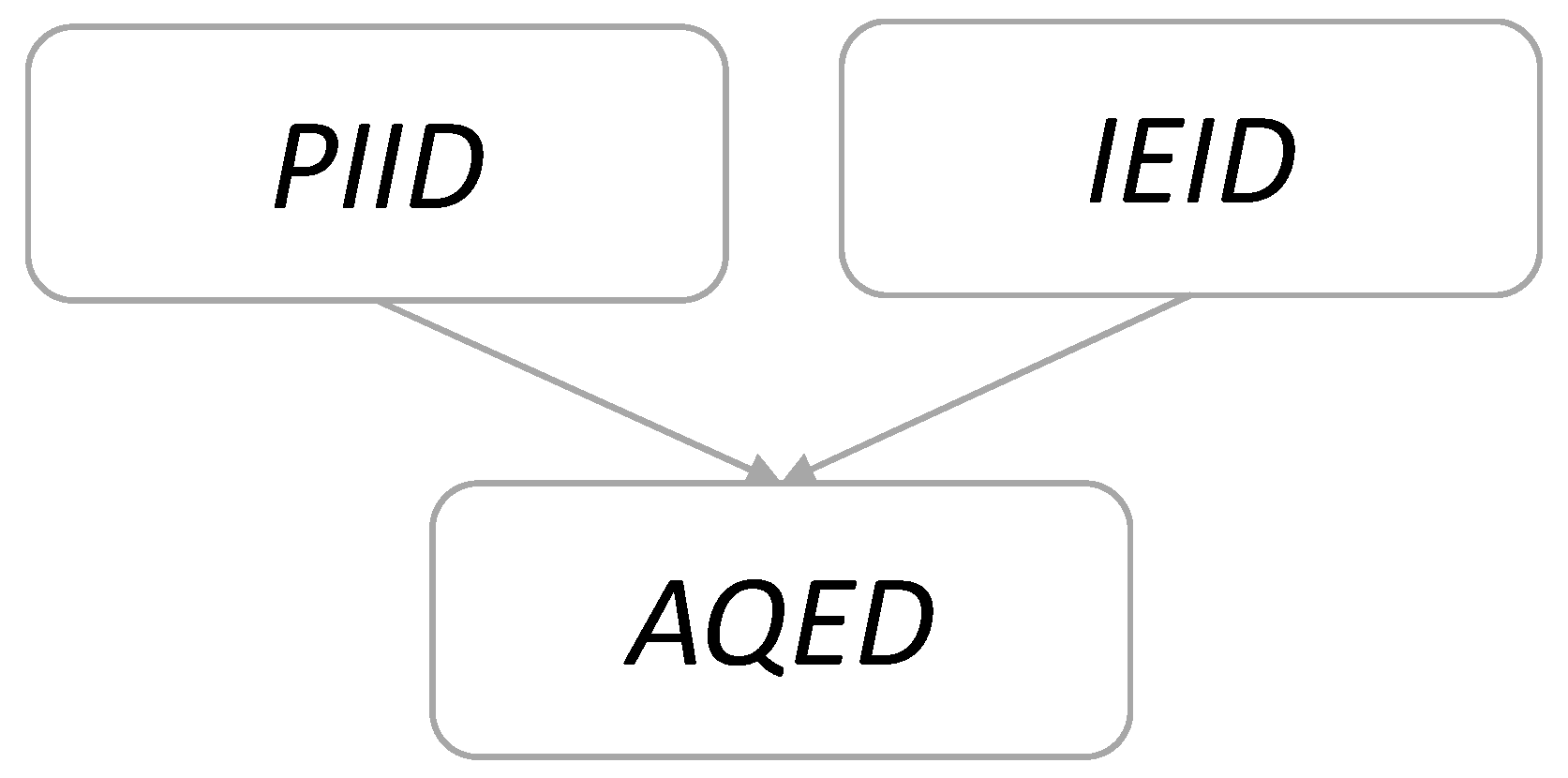 Logistics 02 00005 g006