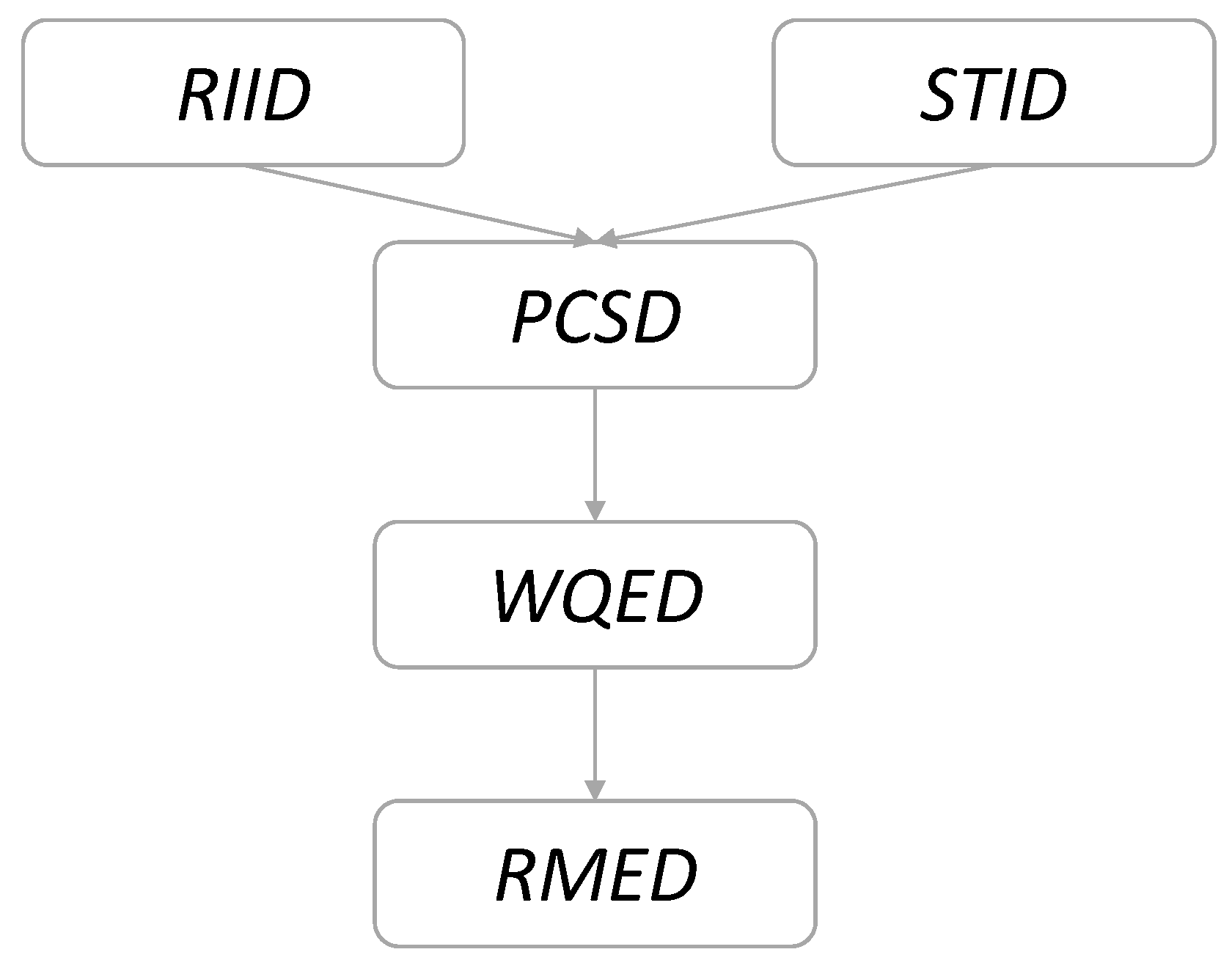 Logistics 02 00005 g007