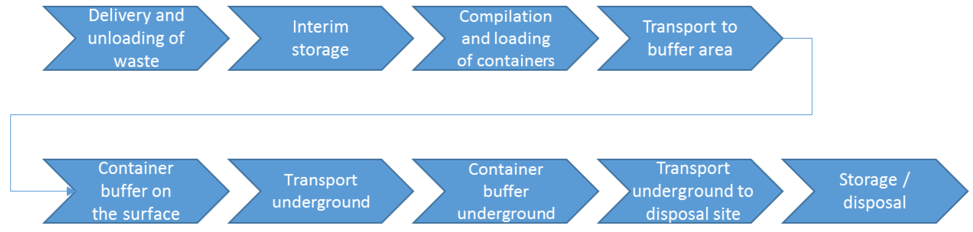 Logistics 02 00012 g001