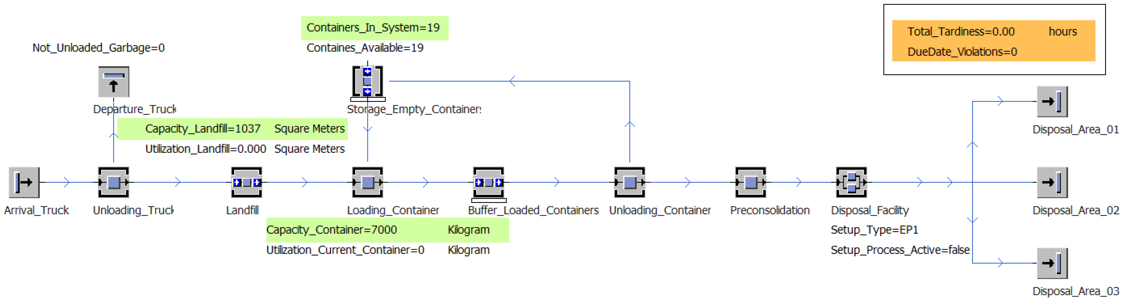 Logistics 02 00012 g002