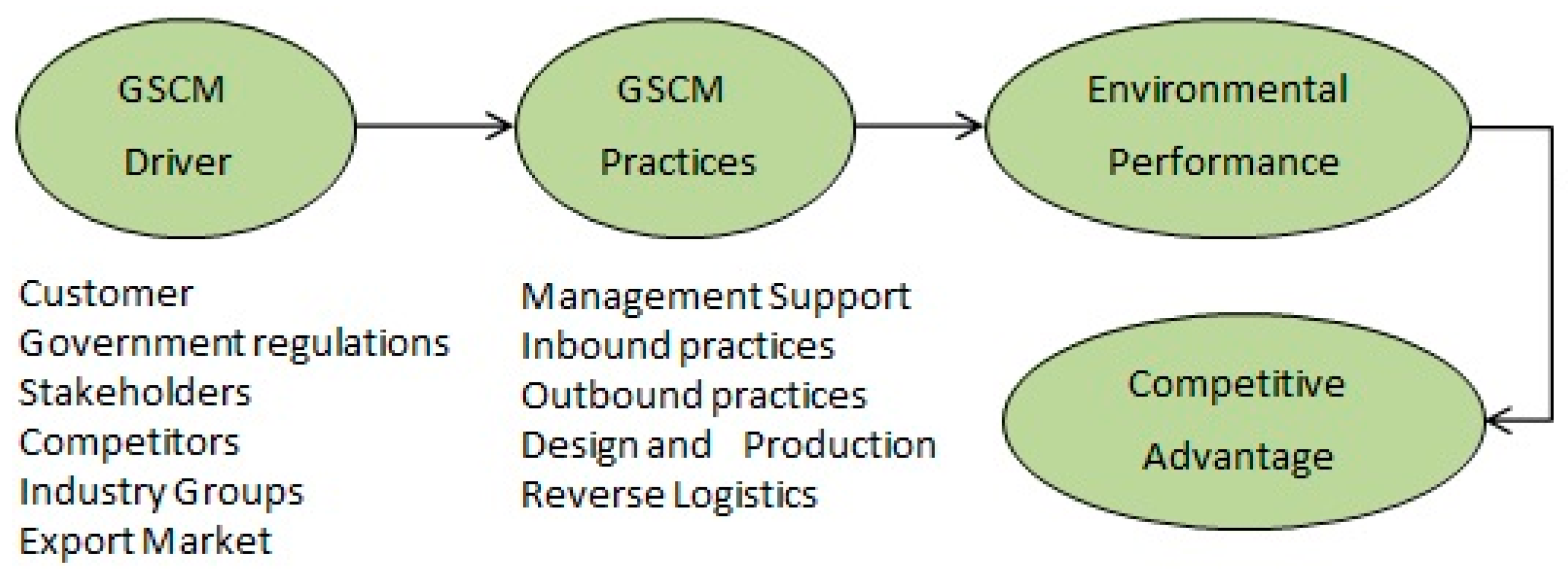 Logistics 02 00021 g001