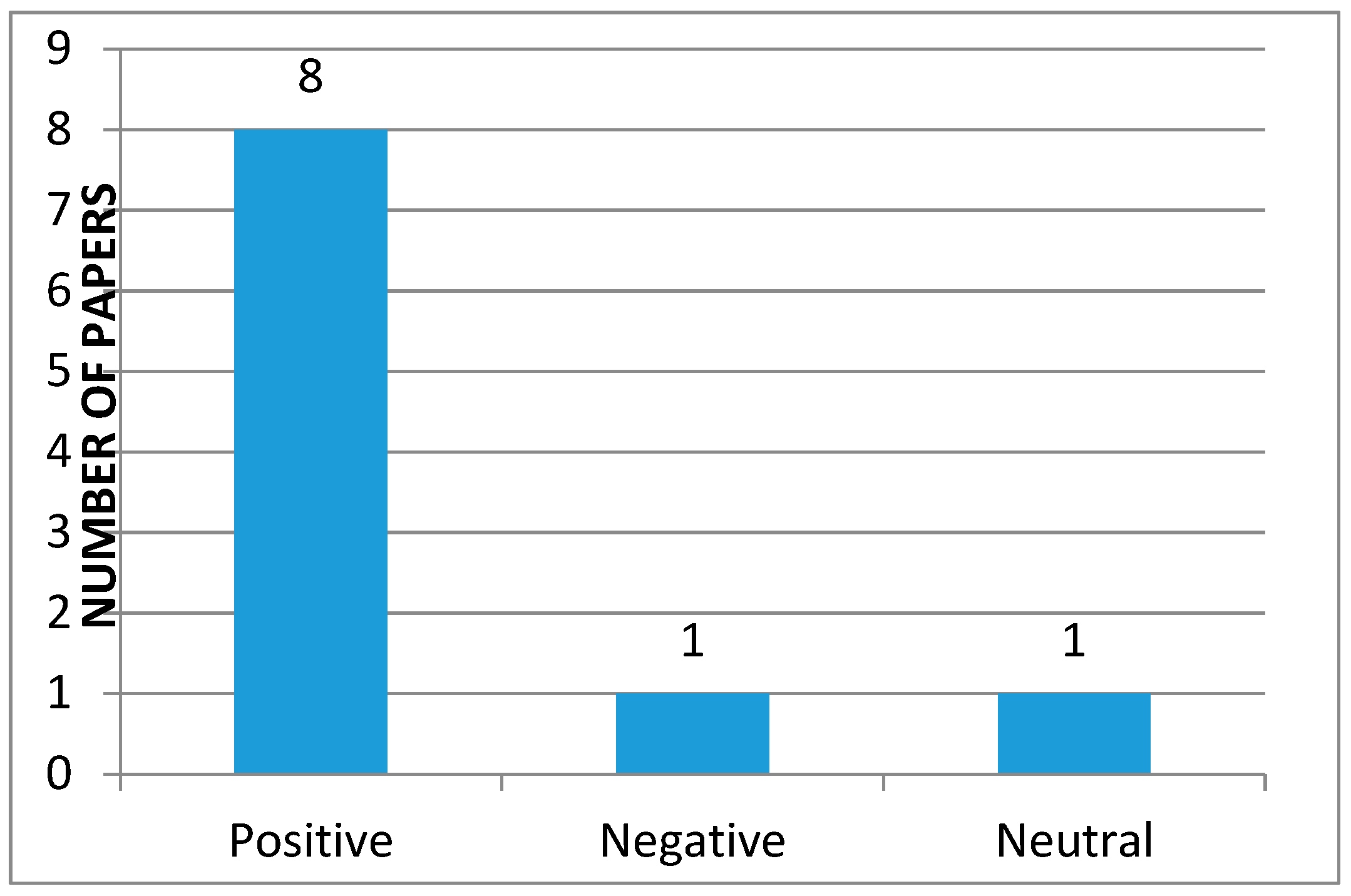 Logistics 02 00021 g002