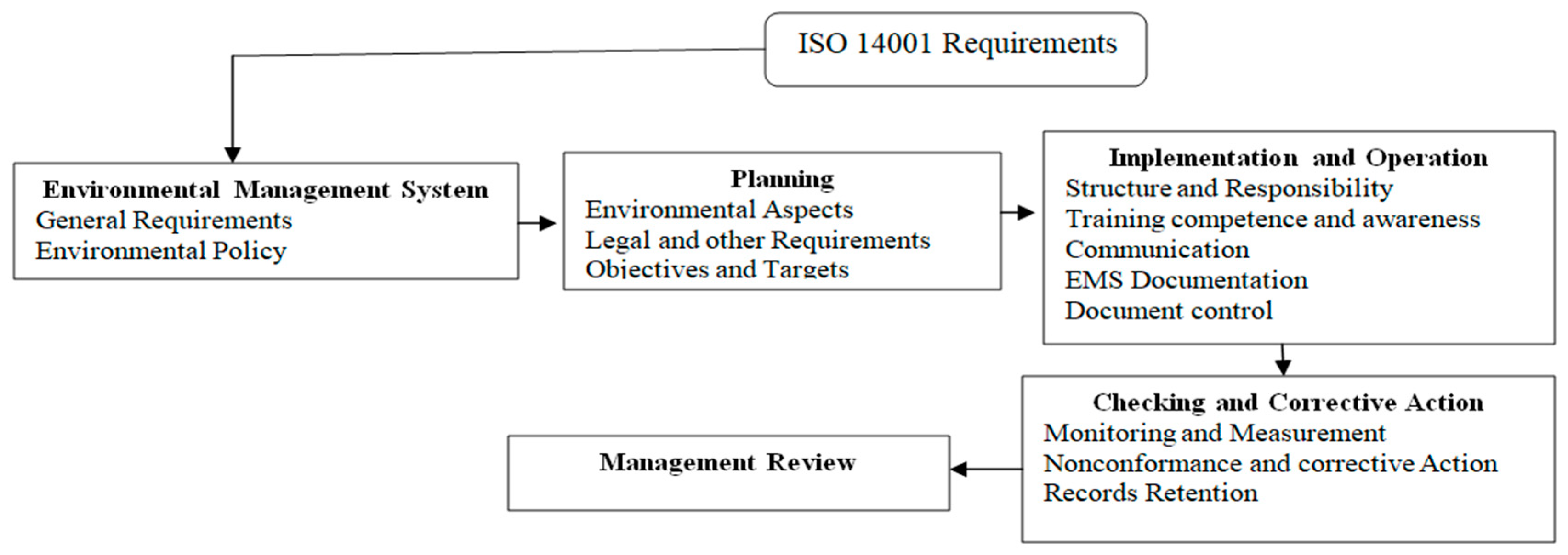 Logistics 02 00021 g003