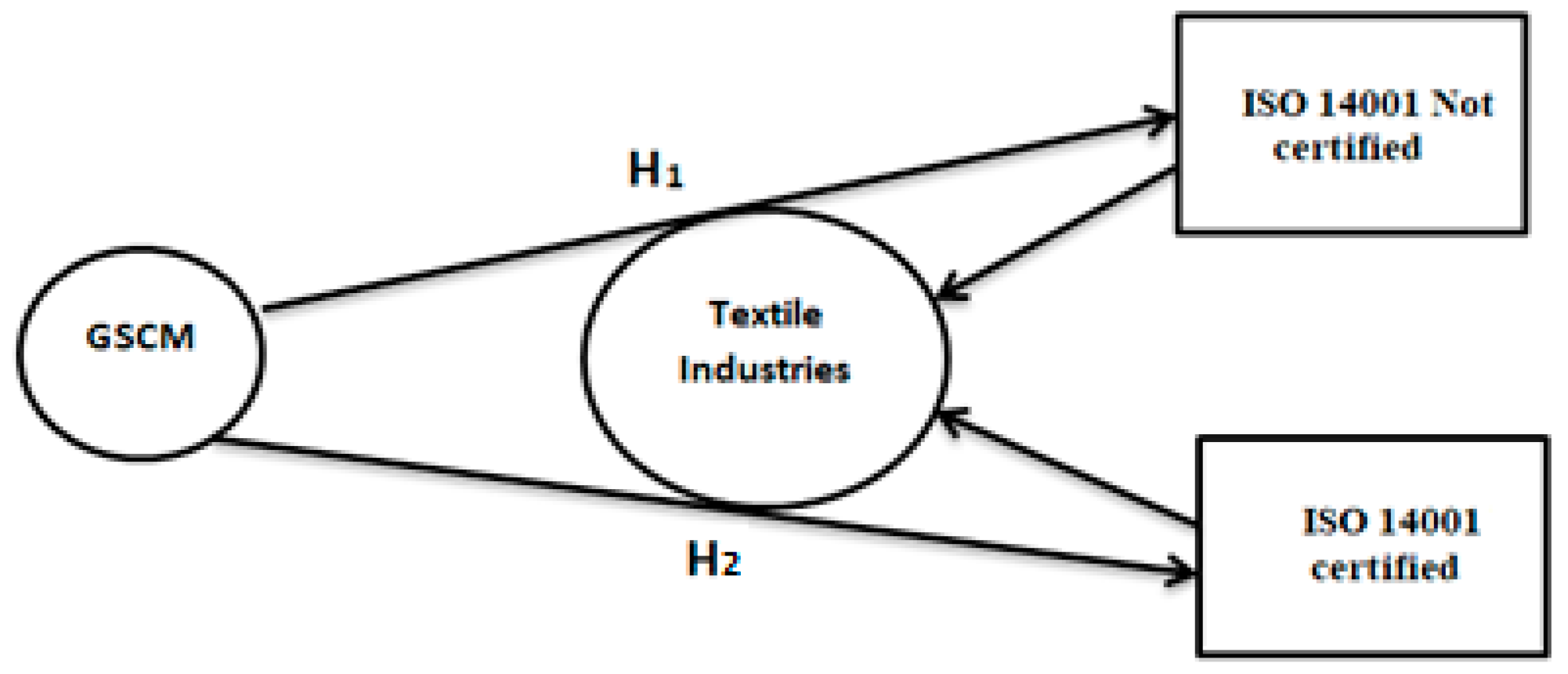 Logistics 02 00021 g004