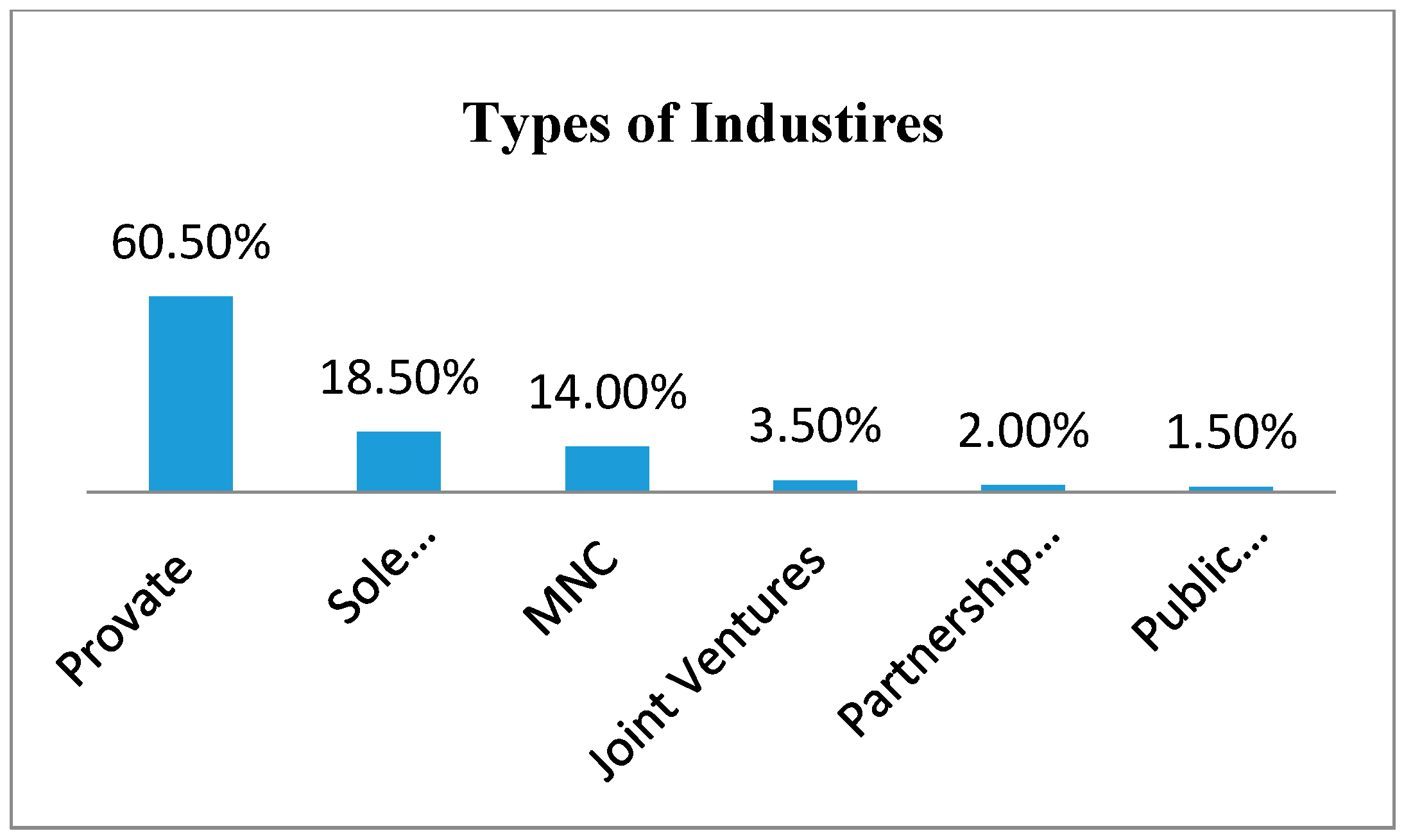 Logistics 02 00021 g005