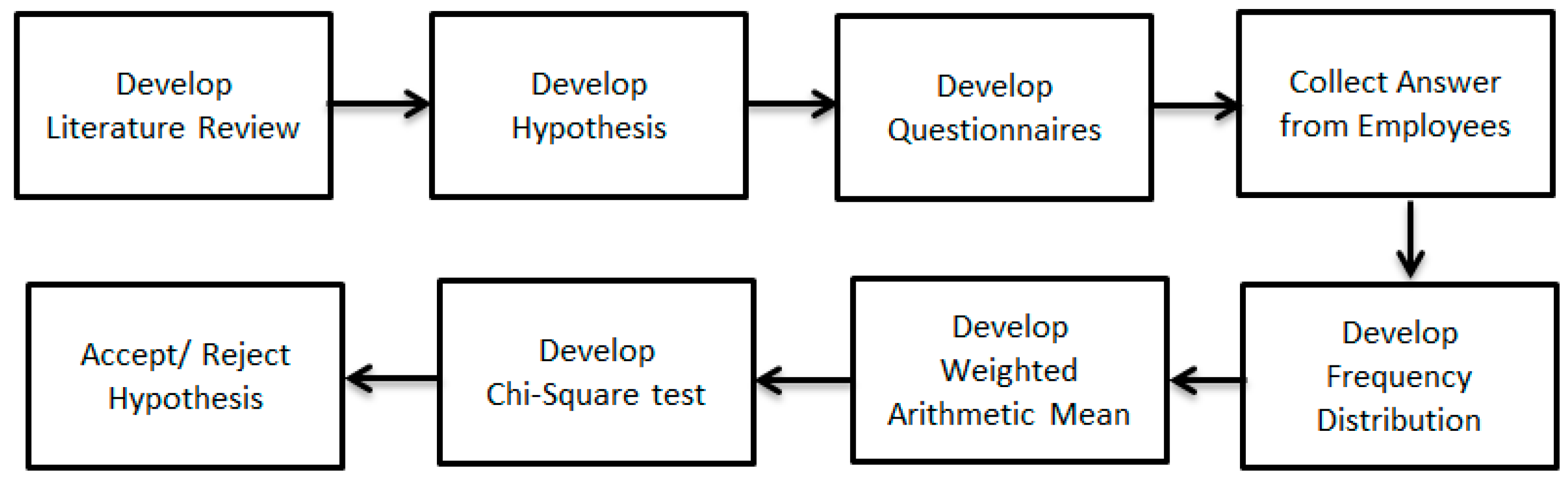 Logistics 02 00021 g009