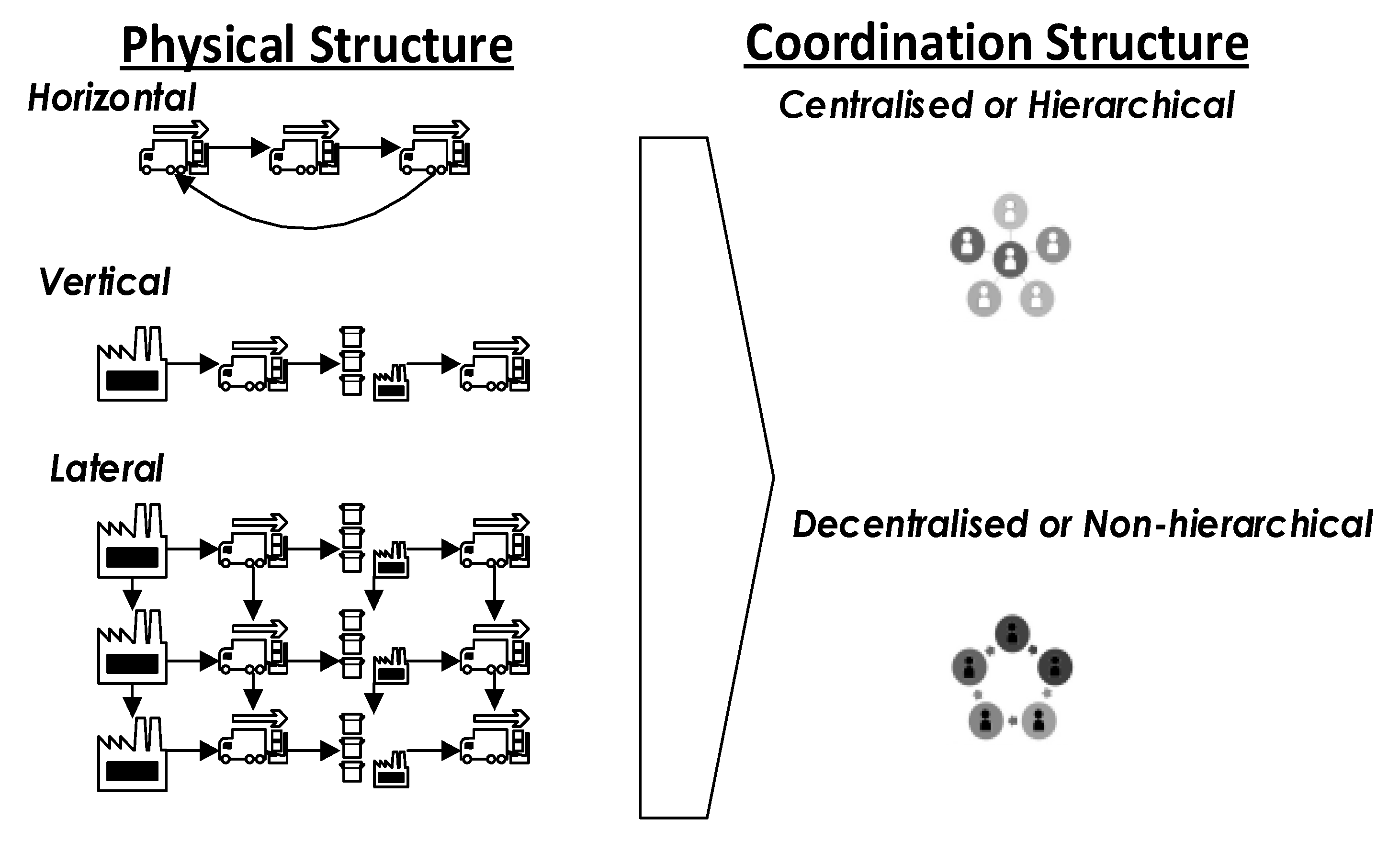 Logistics 02 00022 g001