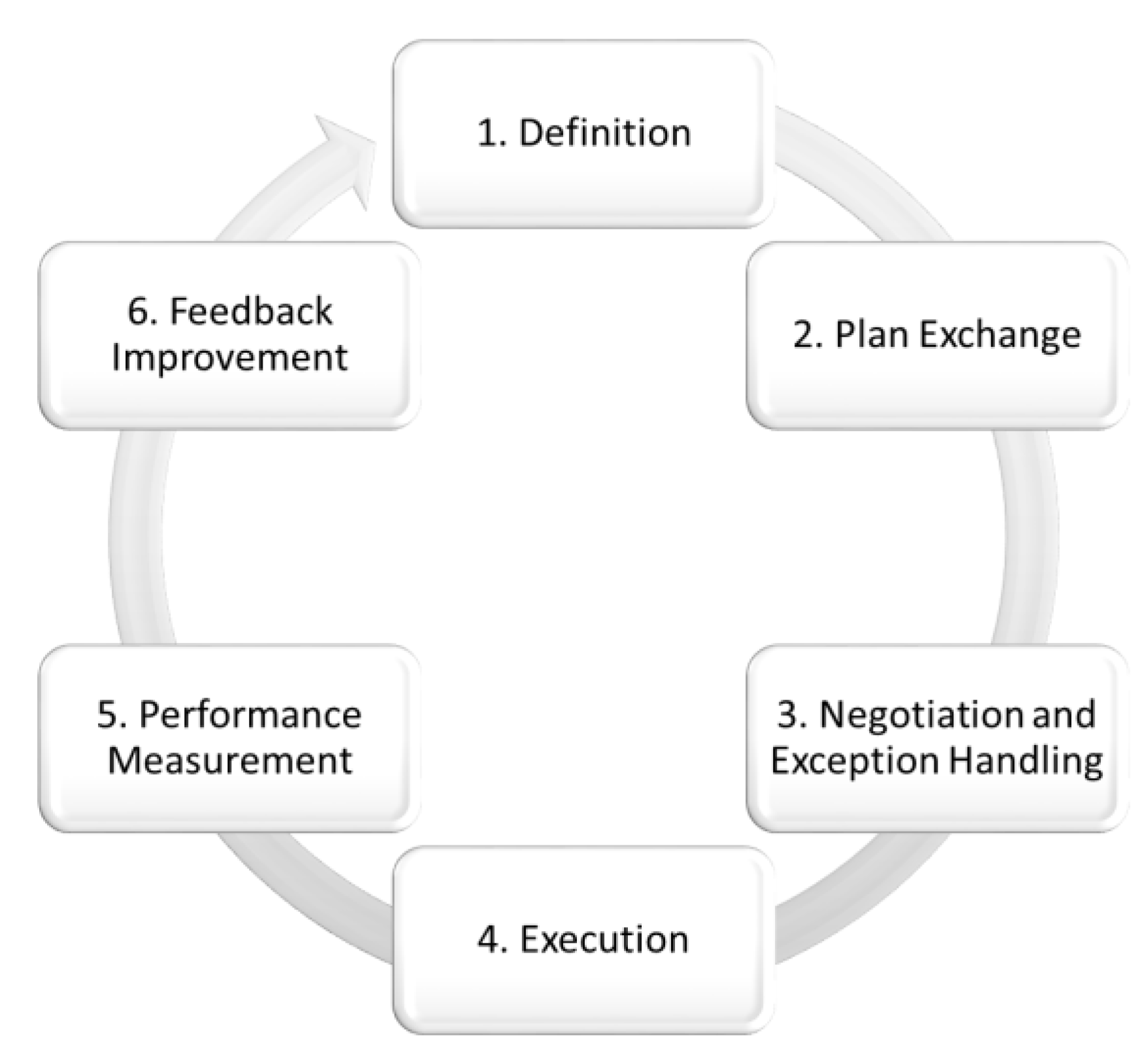 Logistics 02 00022 g002