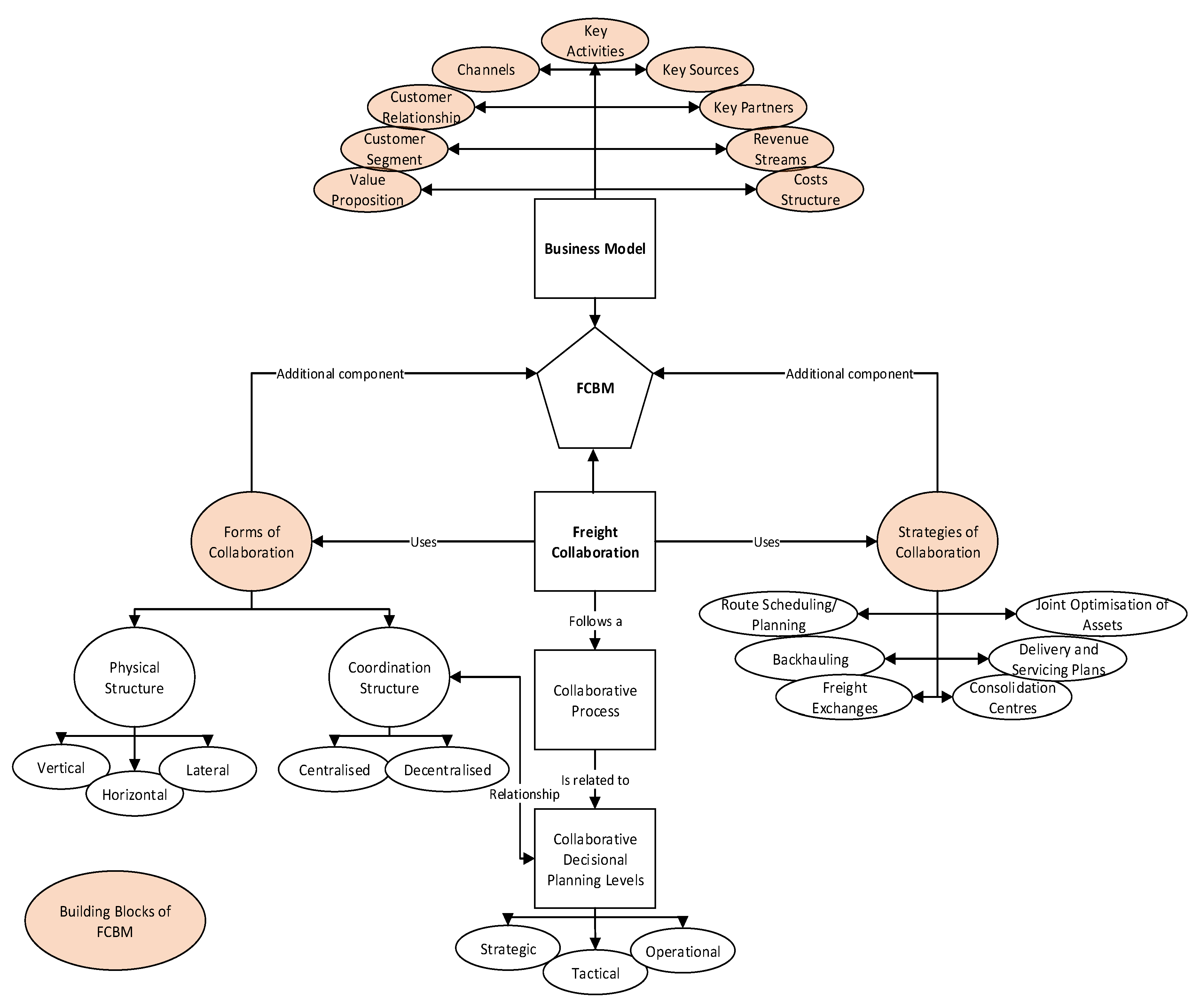 Logistics 02 00022 g004